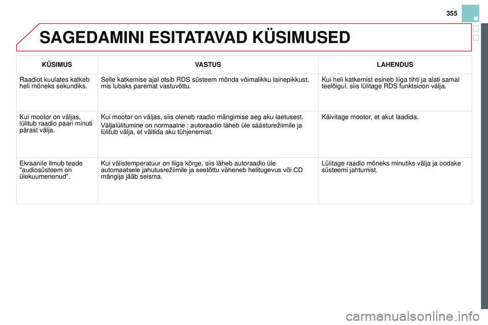 CITROEN DS3 CABRIO 2015 Kasutusjuhend (in Estonian) 355
DS3_et_Chap13c_rD45_ed01_2014
SAGEDAmiNi ESiTATAVAD KÜSimUSED
KÜSimUSV ASTUS LAHENDUS
r
aadiot kuulates katkeb
heli mõneks sekundiks. Selle katkemise ajal otsib
r DS süsteem mõnda võimali CITROEN DS3 CABRIO 2015 Kasutusjuhend (in Estonian) 355
DS3_et_Chap13c_rD45_ed01_2014
SAGEDAmiNi ESiTATAVAD KÜSimUSED
KÜSimUSV ASTUS LAHENDUS
r
aadiot kuulates katkeb
heli mõneks sekundiks. Selle katkemise ajal otsib
r DS süsteem mõnda võimali