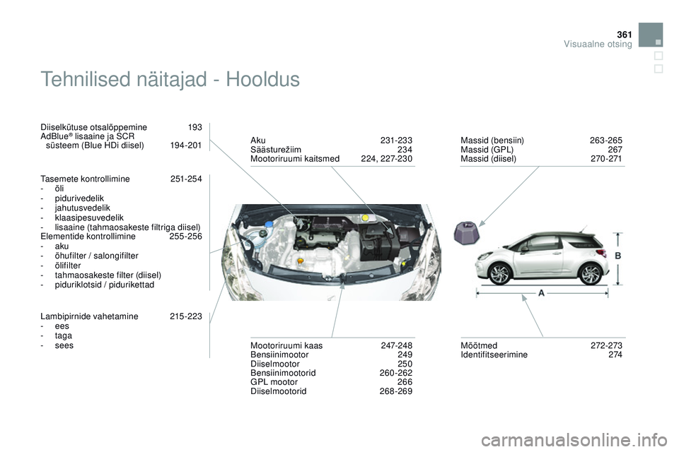 CITROEN DS3 CABRIO 2015 Kasutusjuhend (in Estonian) 361
DS3_et_Chap14_index-recherche_ed01-2014
tehnilised näitajad - Hooldus
Diiselkütuse otsalõppemine 193a
dBlue® lisaaine ja SCr
süsteem (Blue HDi diisel) 1 94-201
ta
semete kontrollimine
CITROEN DS3 CABRIO 2015 Kasutusjuhend (in Estonian) 361
DS3_et_Chap14_index-recherche_ed01-2014
tehnilised näitajad - Hooldus
Diiselkütuse otsalõppemine 193a
dBlue® lisaaine ja SCr
süsteem (Blue HDi diisel) 1 94-201
ta
semete kontrollimine