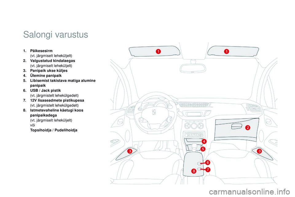 CITROEN DS3 CABRIO 2015  Kasutusjuhend (in Estonian) DS3_et_Chap05_amenagement_ed01-2014
Salongi varustus
1. Päikesesirm  (
vt. järgmiselt leheküljelt)
2.
 V

algustatud kindalaegas  
 (

vt. järgmiselt leheküljelt)
3.
 P

anipaik ukse küljes
4.
 