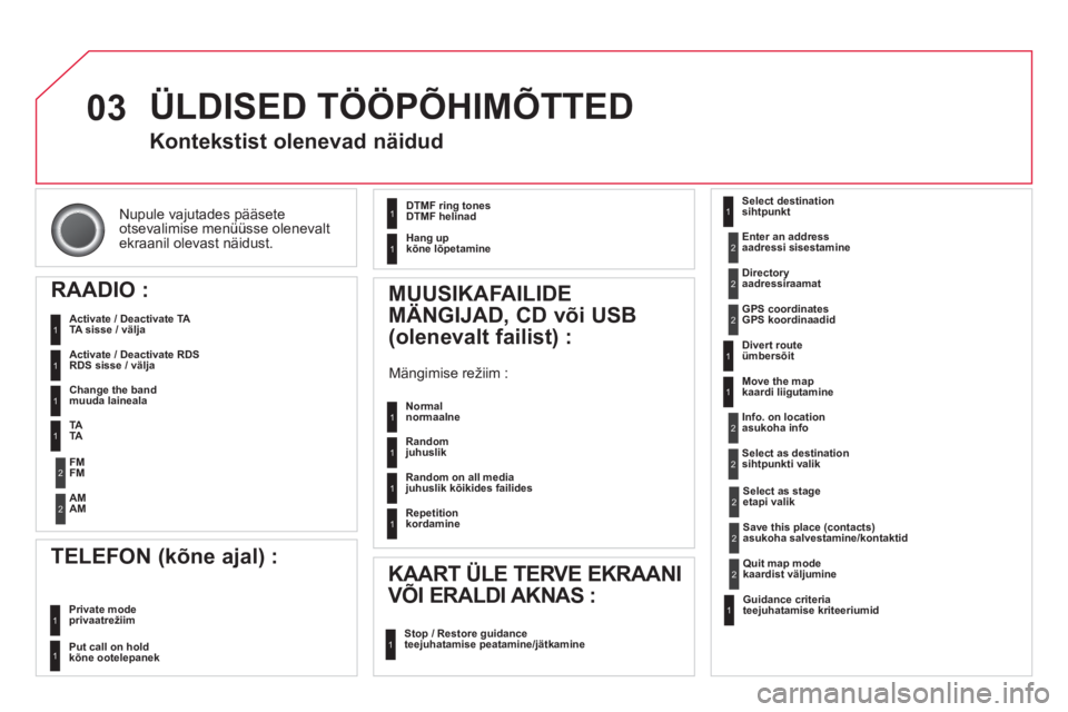 CITROEN DS3 CABRIO 2014  Kasutusjuhend (in Estonian) 03
Nupule vajutades pääsete otsevalimise menüüsse olenevaltekraanil olevast näidust. 
  ÜLDISED TÖÖPÕHIMÕTTED
Kontekstist olenevad näidud
RAADIO :
  Activate / Deactivate TATA sisse / välj