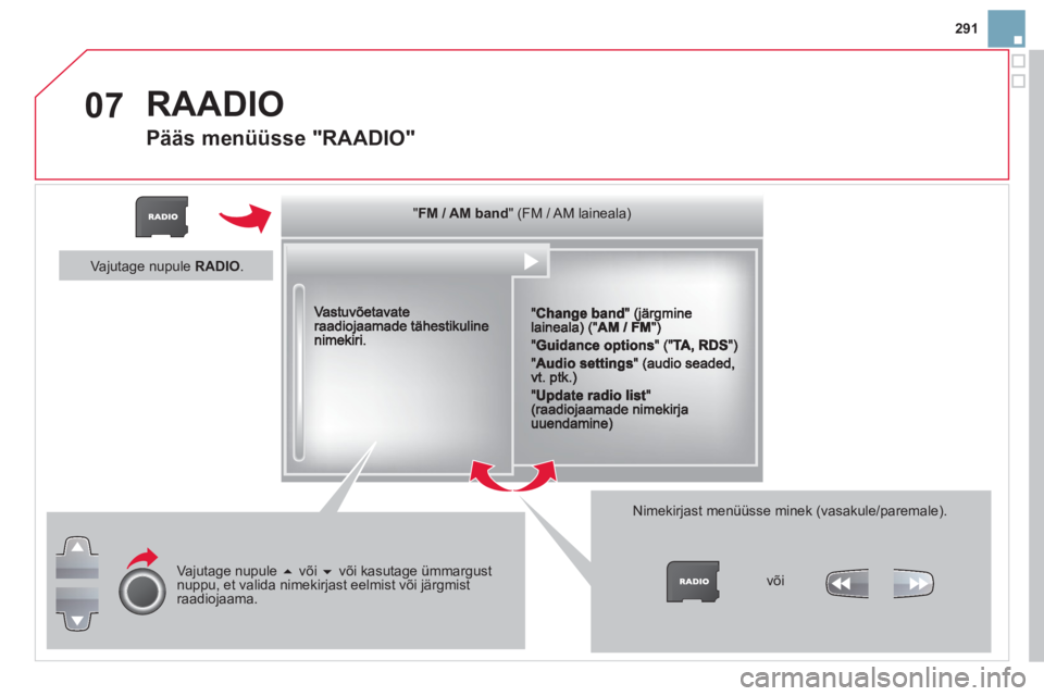 CITROEN DS3 CABRIO 2014  Kasutusjuhend (in Estonian) 291
07  RAADIO
Pääs menüüsse "RAADIO" 
""""""""FM / AM bandFM / AM bandFM / AM bandFM / AM bandFM / AM bandFM / AM bandFM / AM bandFM / AM bandFM / AM bandFM / AM bandFM / AM bandFM / AM bandFM / 