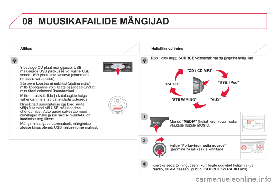 CITROEN DS3 CABRIO 2014  Kasutusjuhend (in Estonian) 08MUUSIKAFAILIDE MÄNGIJAD
   Sisestage CD plaat mängijasse, USBmäluseade USB pistikusse või väline USB seade USB pistikusse vastava juhtme abil (ei kuulu varustusse).
  Süsteem koostab nimekir
j