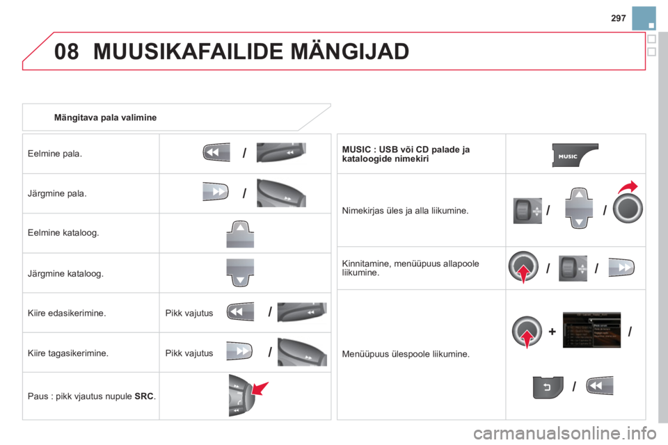 CITROEN DS3 CABRIO 2014  Kasutusjuhend (in Estonian) 297
08
/
/
//
//
/
+/
/
/
MUUSIKAFAILIDE MÄNGIJAD
   
 Mängitava pala valimine  
Eelmine pala.  
J
ärgmine pala.
Eelmine kataloo
g.  
J
ärgmine kataloog.
Kiir
e edasikerimine. 
Kiire tagasikerimin