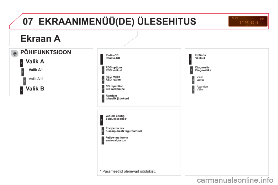 CITROEN DS3 CABRIO 2014  Kasutusjuhend (in Estonian) 07  EKRAANIMENÜÜ(DE) ÜLESEHITUS 
Radio-CD 
 
Raadio-CD
 
 
*   Parameetrid olenevad sõidukist. 
 
 
REG mode
REG režiim
   
CD re
petition 
CD kordamine  
   
Random
juhuslik järjekord 
 
 
 
Ve