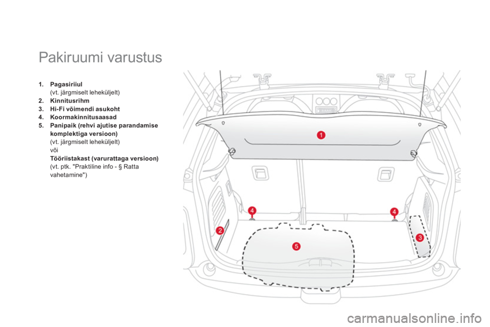 CITROEN DS3 CABRIO 2013  Kasutusjuhend (in Estonian) 1.Pagasiriiul (vt. järgmiselt leheküljelt)2.Kinnitusrihm3.Hi-Fi võimendi asukoht
4.Koormakinnitusaasad5.Panipaik (rehvi ajutise parandamise 
komplektiga versioon) (vt. järgmiselt leheküljelt)või