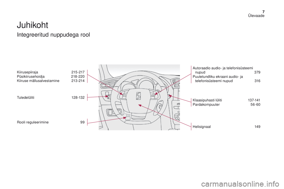 CITROEN DS4 2017  Kasutusjuhend (in Estonian) 7
DS4_et_Chap00b_vue-ensemble_ed01-2016
Juhikoht
Integreeritud nuppudega rool
Kiirusepiiraja 215-217
Püsikiirusehoidja  218-220
Kiiruse mällusalvestamine
 2

13-214
Tuledelüliti
 

128-132
Rooli re