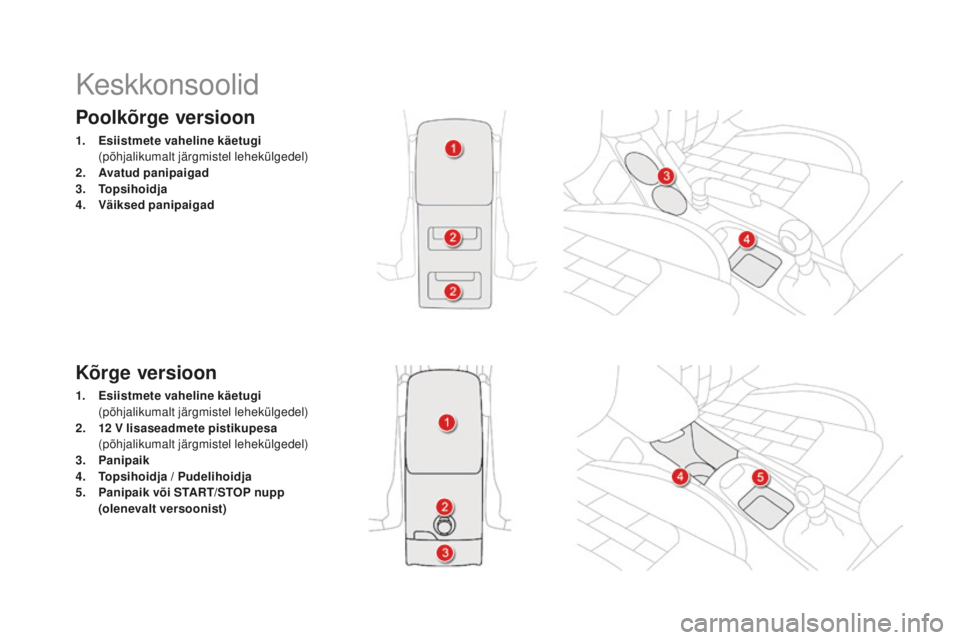 CITROEN DS4 2016 Kasutusjuhend (in Estonian) DS4_et_Chap04_amenagement_ed03-2015
Poolkõrge versioon
1. Esiistmete vaheline käetugi (
põhjalikumalt järgmistel lehekülgedel)
2.
A
vatud panipaigad
3.
T
opsihoidja
4.
V
äiksed panipaigad CITROEN DS4 2016 Kasutusjuhend (in Estonian) DS4_et_Chap04_amenagement_ed03-2015
Poolkõrge versioon
1. Esiistmete vaheline käetugi (
põhjalikumalt järgmistel lehekülgedel)
2.
A
vatud panipaigad
3.
T
opsihoidja
4.
V
äiksed panipaigad