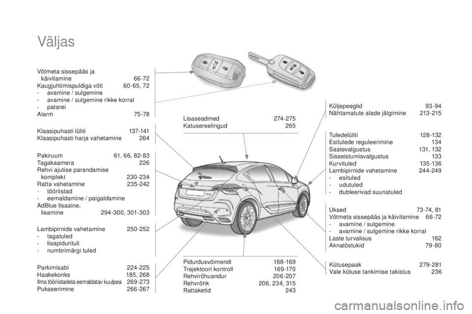 CITROEN DS4 2016  Kasutusjuhend (in Estonian) DS4_et_Chap00b_vue-ensemble_ed03-2015
Väljas
Võtmeta sissepääs ja  käivitamine  66-72
Kaugjuhtimispuldiga võti
 6

0-65, 72
-
 a

vamine / sulgemine
-
 
a
 vamine / sulgemine rikke korral
-
 

p