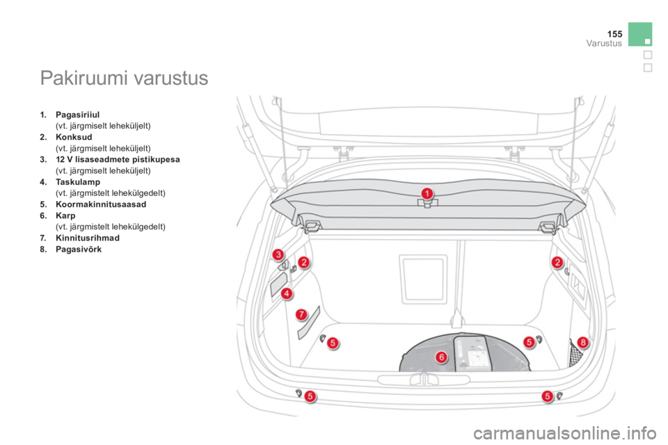 CITROEN DS4 2013  Kasutusjuhend (in Estonian) 155
Var ustus
1.Pagasiriiul (vt. järgmiselt leheküljelt)2.Konksud
 (vt. järgmiselt leheküljelt)
3.12 V lisaseadmete pistikupesa (vt. järgmiselt leheküljelt)4.    Taskulamp (vt. järgmistelt lehe