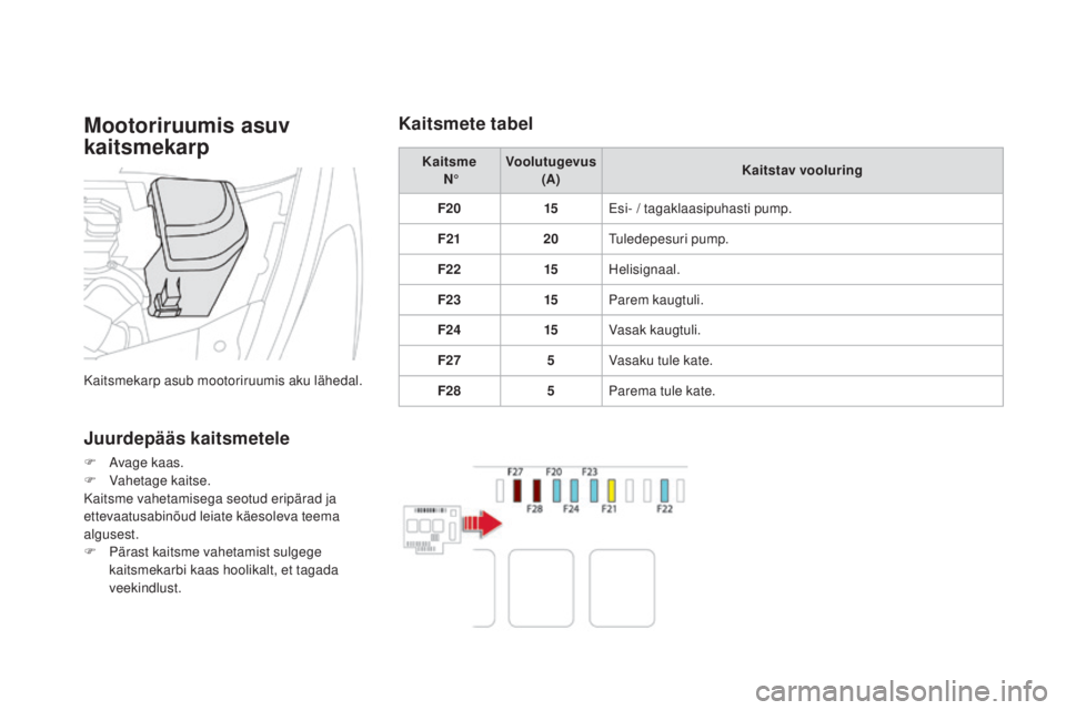 CITROEN DS5 2016 Kasutusjuhend (in Estonian) DS5_et_Chap08_info-pratiques_ed02-2015
mootoriruumis asuv
kaitsmekarp
Kaitsmekarp asub mootoriruumis aku lähedal.
Juurdepääs kaitsmetele
F Avage kaas.
F V ahetage kaitse.
Kaitsme vahetamisega seot CITROEN DS5 2016 Kasutusjuhend (in Estonian) DS5_et_Chap08_info-pratiques_ed02-2015
mootoriruumis asuv
kaitsmekarp
Kaitsmekarp asub mootoriruumis aku lähedal.
Juurdepääs kaitsmetele
F Avage kaas.
F V ahetage kaitse.
Kaitsme vahetamisega seot