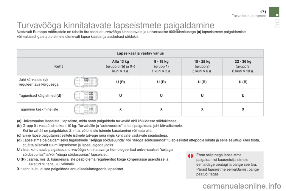 CITROEN DS5 2015 Kasutusjuhend (in Estonian) 171
DS5_et_Chap06_securite-enfants_ed01-2015
Turvavööga kinnitatavate lapseistmete paigaldamineVastavalt Euroopa määrustele on tabelis ära toodud turvavööga kinnitatavate ja universaalse tüüb CITROEN DS5 2015 Kasutusjuhend (in Estonian) 171
DS5_et_Chap06_securite-enfants_ed01-2015
Turvavööga kinnitatavate lapseistmete paigaldamineVastavalt Euroopa määrustele on tabelis ära toodud turvavööga kinnitatavate ja universaalse tüüb