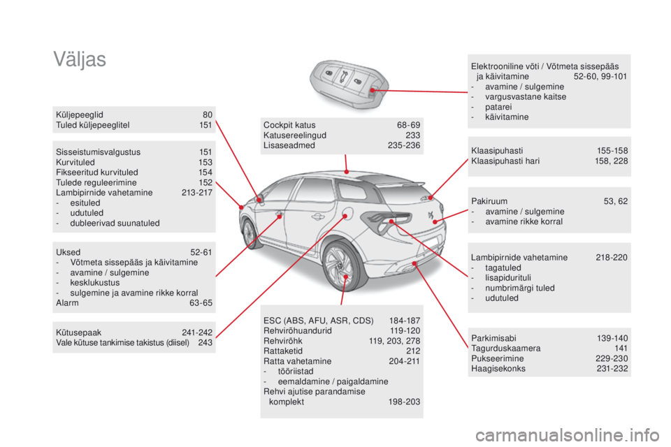 CITROEN DS5 2015  Kasutusjuhend (in Estonian) VäljasElektrooniline võti / Võtmeta sissepääs ja käivitamine  5 2- 60, 99 -101
-
 a

vamine / sulgemine
-
 v

argusvastane kaitse
-
 

patarei
-
 

käivitamine
Sisseistumisvalgustus
 1

51
Kurv