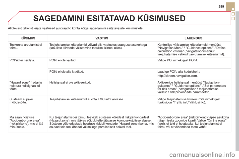 CITROEN DS5 2013 Kasutusjuhend (in Estonian) 299
SAGEDAMINI ESITATAVA D KÜSIMUSED
Allolevast tabelist leiate vastused autoraadio kohta kõige sagedamini esitatavatele küsimustele.
KÜSIMUSVASTUSLAHENDUS
Teekonna arvutamist ei
toimu.Te e CITROEN DS5 2013 Kasutusjuhend (in Estonian) 299
SAGEDAMINI ESITATAVA D KÜSIMUSED
Allolevast tabelist leiate vastused autoraadio kohta kõige sagedamini esitatavatele küsimustele.
KÜSIMUSVASTUSLAHENDUS
Teekonna arvutamist ei
toimu.Te e