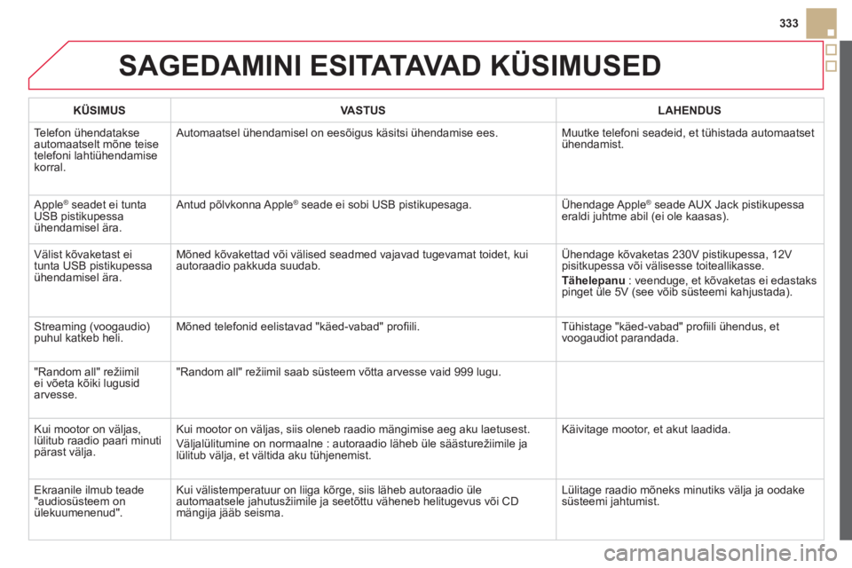 CITROEN DS5 2013  Kasutusjuhend (in Estonian) 333
SAGEDAMINI ESITATAVA D  KÜSIMUSED
KÜSIMUSVASTUSLAHENDUS
 
Telefon ühendatakseautomaatselt mõne teise 
telefoni lahtiühendamise korral.   Automaatsel 
ühendamisel on eesõigus käsitsi ühend