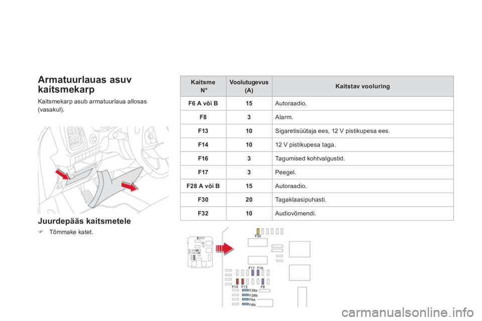 CITROEN DS5 2012  Kasutusjuhend (in Estonian) Armatuurlauas asuv 
kaitsmekar
p 
Kaitsmekarp asub armatuurlaua allosas(vasakul).
Juurdepääs kaitsmetele
�)Tõmmake katet.  
 
 
Kaitsme    
N°Voolutugevus(A) 
 Kaitstav vooluring
F6 A või B15 
Au