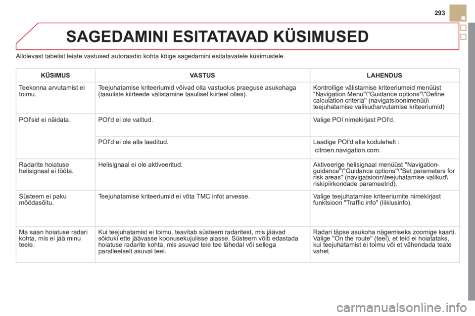 CITROEN DS5 2012 Kasutusjuhend (in Estonian) 293
SAGEDAMINI ESITATAVA D KÜSIMUSED
Allolevast tabelist leiate vastused autoraadio kohta kõige sagedamini esitatavatele küsimustele.
KÜSIMUSVASTUSLAHENDUS
Teekonna arvutamist ei
toimu. Te CITROEN DS5 2012 Kasutusjuhend (in Estonian) 293
SAGEDAMINI ESITATAVA D KÜSIMUSED
Allolevast tabelist leiate vastused autoraadio kohta kõige sagedamini esitatavatele küsimustele.
KÜSIMUSVASTUSLAHENDUS
Teekonna arvutamist ei
toimu. Te
