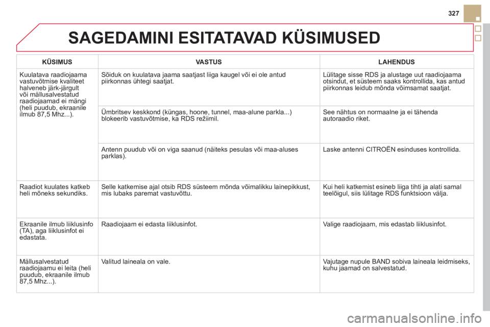 CITROEN DS5 2012  Kasutusjuhend (in Estonian) SAGEDAMINI ESITATAVA D  KÜSIMUSED
327
KÜSIMUSVASTUSLAHENDUS
 
Kuulatava raadiojaama 
vastuvõtmise kvaliteethalveneb järk-järgult 
või mällusalvestatudraadiojaamad ei mängi(heli puudub, ekraani