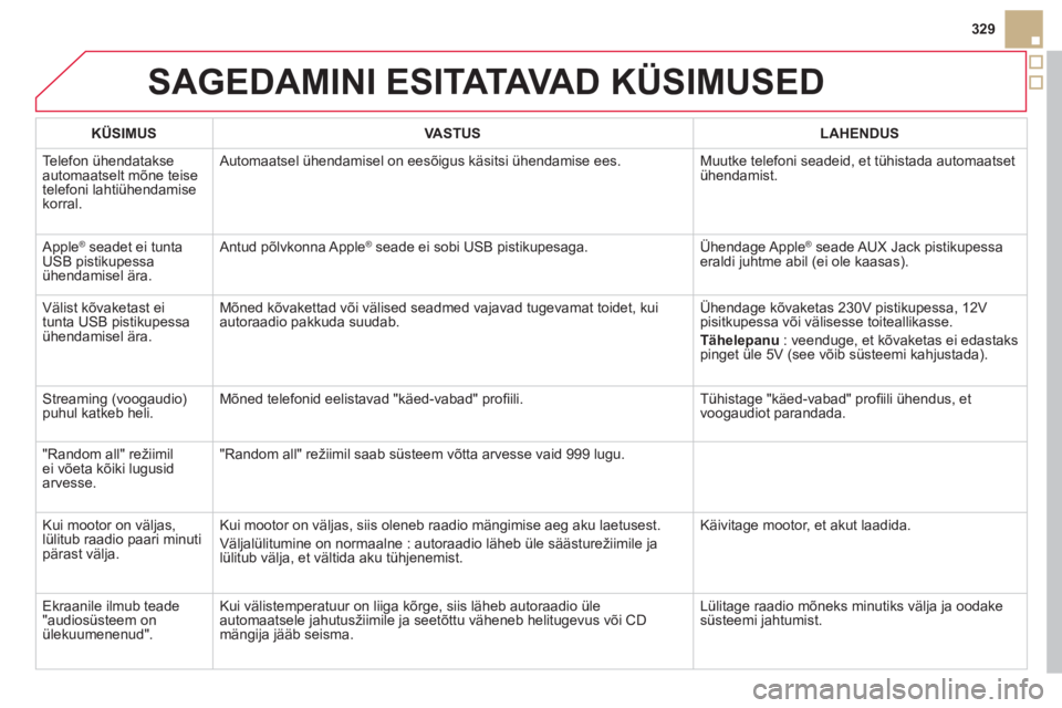 CITROEN DS5 2012  Kasutusjuhend (in Estonian) SAGEDAMINI ESITATAVA D  KÜSIMUSED
329
KÜSIMUSVASTUSLAHENDUS
 
Telefon ühendatakseautomaatselt mõne teise 
telefoni lahtiühendamise 
korral.   Automaatsel 
ühendamisel on eesõigus käsitsi ühen CITROEN DS5 2012  Kasutusjuhend (in Estonian) SAGEDAMINI ESITATAVA D  KÜSIMUSED
329
KÜSIMUSVASTUSLAHENDUS
 
Telefon ühendatakseautomaatselt mõne teise 
telefoni lahtiühendamise 
korral.   Automaatsel 
ühendamisel on eesõigus käsitsi ühen