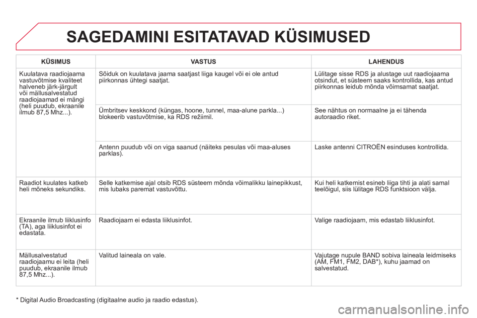 CITROEN DS5 2011  Kasutusjuhend (in Estonian) SAGEDAMINI ESITATAVA D  KÜSIMUSED
KÜSIMUSVASTUSLAHENDUS
Kuulatava raadiojaama
vastuvõtmise kvaliteet halveneb järk-järgult
või mällusalvestatud raadiojaamad ei mängi (heli puudub, ekraanile il
