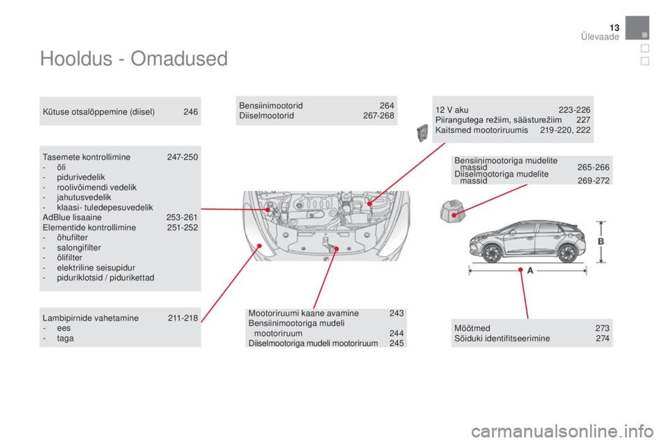 CITROEN DS5 HYBRID 2016  Kasutusjuhend (in Estonian) 13
DS5_et_Chap00b_vue-ensemble_ed02-2015
Hooldus - Omadused
Tasemete kontrollimine 247-250
-   õli
-
 

pidurivedelik
-
 r

oolivõimendi vedelik
-
 

jahutusvedelik
-
 k

laasi- tuledepesuvedelik
Ad