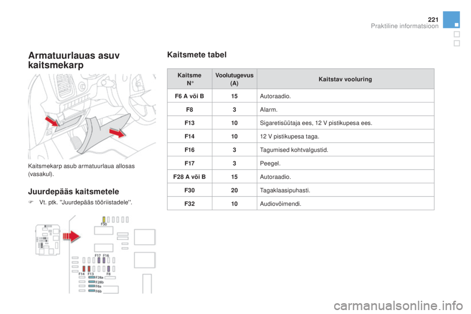 CITROEN DS5 HYBRID 2016 Kasutusjuhend (in Estonian) 221
DS5_et_Chap08_info-pratiques_ed02-2015
Armatuurlauas asuv
kaitsmekarp
Kaitsmekarp asub armatuurlaua allosas
(vasakul).
Juurdepääs kaitsmetele
F Vt. ptk. ''Juurdepääs tööriistadele& CITROEN DS5 HYBRID 2016 Kasutusjuhend (in Estonian) 221
DS5_et_Chap08_info-pratiques_ed02-2015
Armatuurlauas asuv
kaitsmekarp
Kaitsmekarp asub armatuurlaua allosas
(vasakul).
Juurdepääs kaitsmetele
F Vt. ptk. ''Juurdepääs tööriistadele&