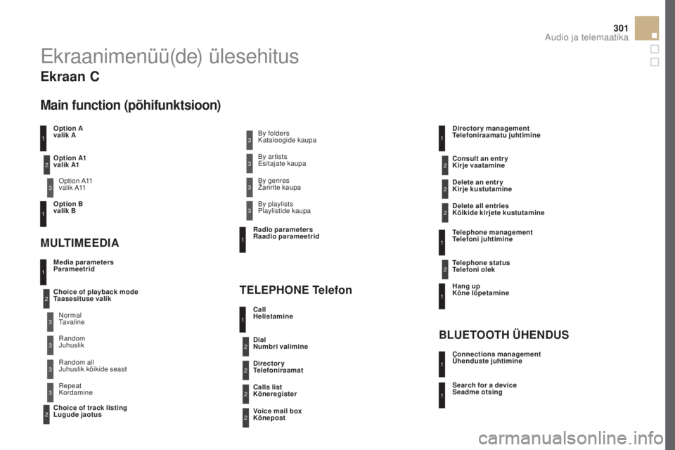 CITROEN DS5 HYBRID 2016  Kasutusjuhend (in Estonian) 301
DS5_et_Chap11d_RD5_ed02-2015
Ekraanimenüü(de) ülesehitus
Option A 
valik AOption A11
 
v

alik A11  
O

ption B 
valik B 
med

ia parameters 
Parameetrid
mULTimEE diA
T

ELEPHONE Telefon
Choice