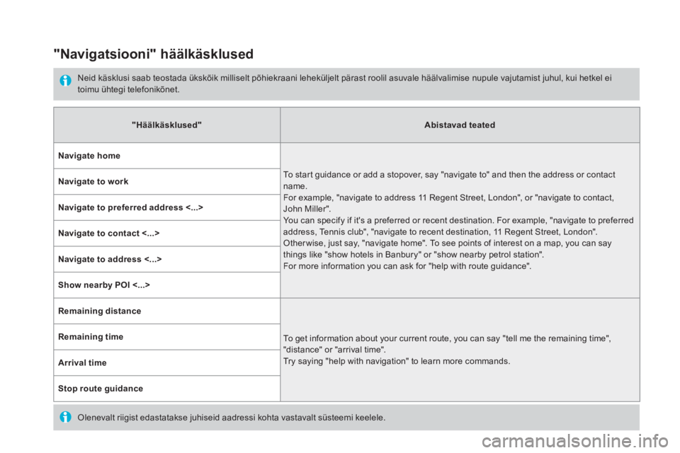CITROEN DS5 HYBRID 2016  Kasutusjuhend (in Estonian)       "Navigatsiooni"  häälkäsklused 
  Neid käsklusi saab teostada ükskõik milliselt põhiekraani leheküljelt pärast roolil asuvale häälvalimise nupule vajutamist juhul, kui hetkel ei toimu