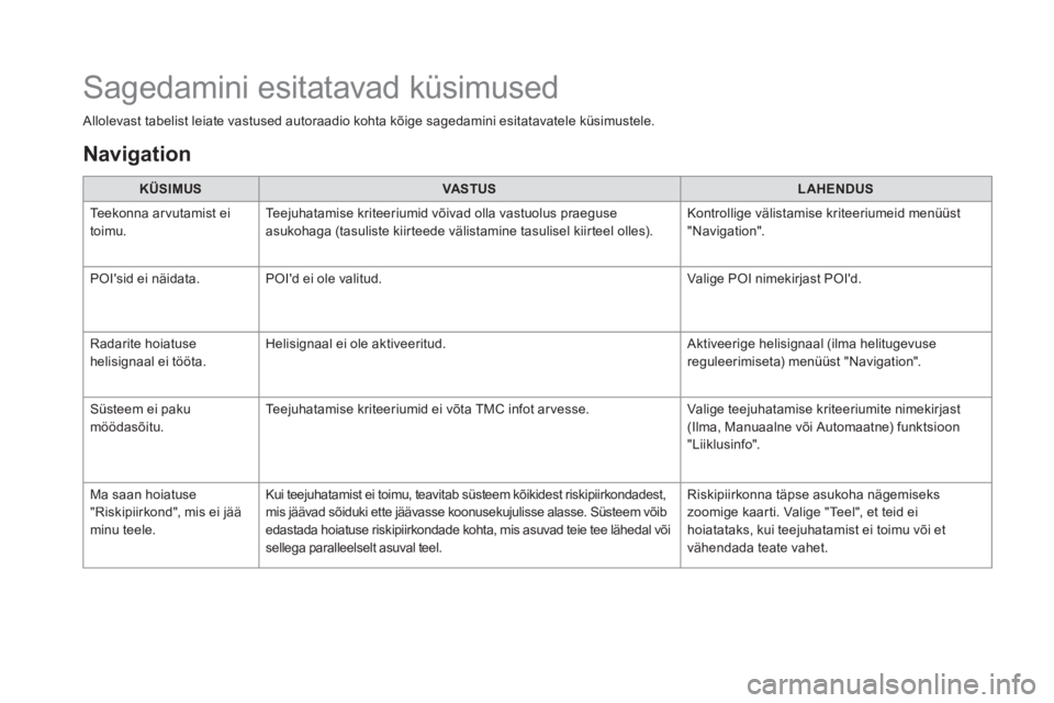 CITROEN DS5 HYBRID 2016  Kasutusjuhend (in Estonian)    Allolevast tabelist leiate vastused autoraadio kohta kõige sagedamini esitatavatele küsimustele.   
KÜSIMUSVASTUSLAHENDUS
 Teekonna arvutamist ei toimu.  Teejuhatamise kriteeriumid võivad olla 