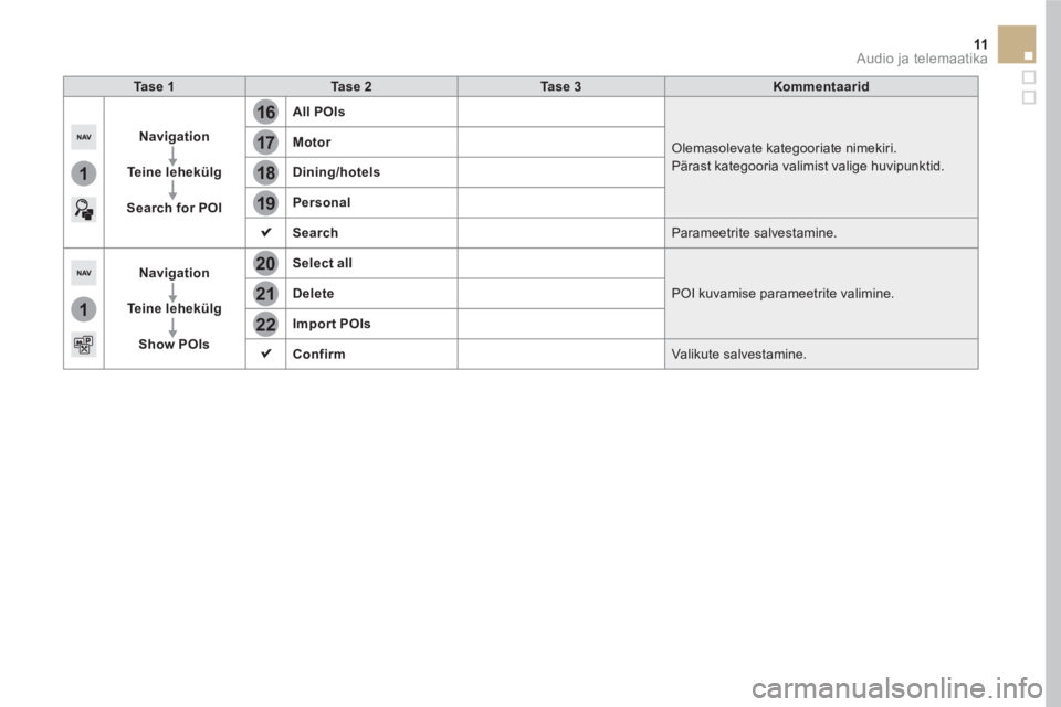 CITROEN DS5 HYBRID 2016  Kasutusjuhend (in Estonian) 16
20
19
18
22
17
21
1
1
11  Audio ja telemaatika 
 
 
 
Ta s e  1 
 
   
 
Ta s e 
  2 
 
   
 
Ta s e  3 
 
   
 
Kommentaarid 
 
 
 
 
 
 
 
Navigation 
 
   
   
Te i n e  l e h e k ü l g 
 
   
