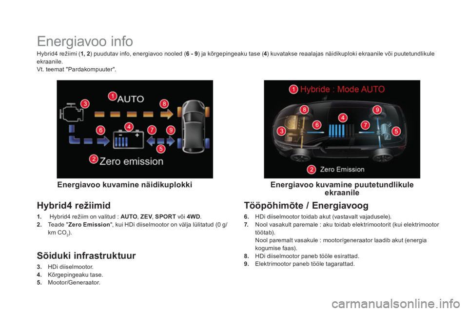 CITROEN DS5 HYBRID 2016 Kasutusjuhend (in Estonian)
Energiavoo info
Energiavoo kuvamine näidikuplokki
Hybrid4 režiimid
1.
Hybrid4 režiim on valitud : AUTO
, ZEV
, SPORT
või 4WD
.
2.
CITROEN DS5 HYBRID 2016 Kasutusjuhend (in Estonian)
Energiavoo info
Energiavoo kuvamine näidikuplokki
Hybrid4 režiimid
1.
Hybrid4 režiim on valitud : AUTO
, ZEV
, SPORT
või 4WD
.
2.