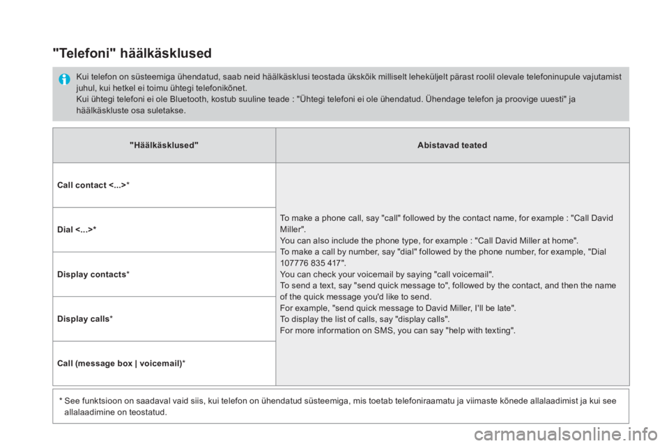 CITROEN DS5 HYBRID 2016 Kasutusjuhend (in Estonian) "Häälkäsklused"Abistavad teated
Call contact ˂...> *
To make a phone call, say "call" followed by the contact name, for example : "Call David M iller ". You can also include the phone type, fo CITROEN DS5 HYBRID 2016 Kasutusjuhend (in Estonian) "Häälkäsklused"Abistavad teated
Call contact ˂...> *
To make a phone call, say "call" followed by the contact name, for example : "Call David M iller ". You can also include the phone type, fo