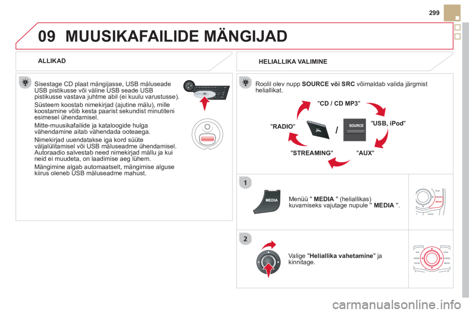 CITROEN DS5 HYBRID 2013  Kasutusjuhend (in Estonian) 09
SRC/
299
MUUSIKAFAILIDE MÄNGIJAD
ALLIKAD
   
Sisestage CD plaat mängijasse, USB mäluseadeUSB pistikusse või väline USB seade USB pistikusse vastava juhtme abil (ei kuulu varustusse). 
 
Süste