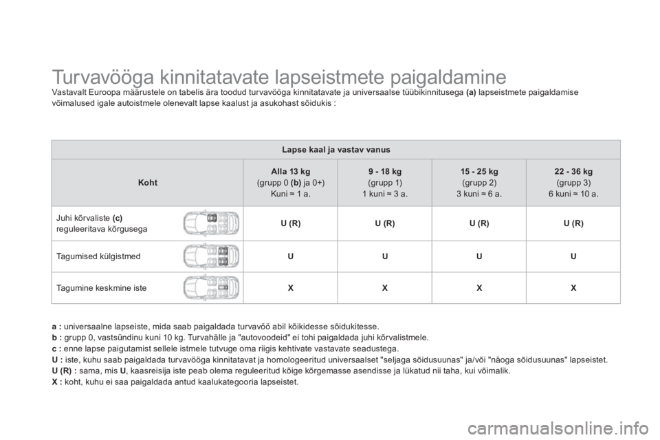 CITROEN DS5 HYBRID 2012  Kasutusjuhend (in Estonian)    
 
 
 
 
 
 
 
 
 
 
 
Turvavööga kinnitatavate lapseistmete paigaldamine Vastavalt Euroopa määrustele on tabelis ära toodud turvavööga kinnitatavate ja universaalse tüübikinnitusega  (a)l