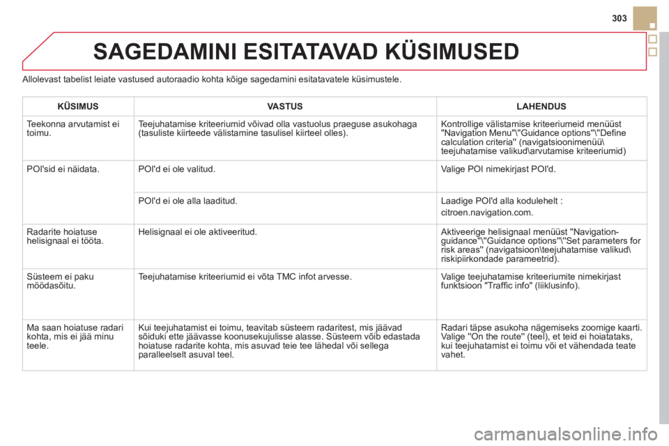 CITROEN DS5 HYBRID 2012 Kasutusjuhend (in Estonian) 303
SAGEDAMINI ESITATAVA D KÜSIMUSED
Allolevast tabelist leiate vastused autoraadio kohta kõige sagedamini esitatavatele küsimustele.
KÜSIMUSVASTUSLAHENDUS
Teekonna arvutamist ei
toimu. Te CITROEN DS5 HYBRID 2012 Kasutusjuhend (in Estonian) 303
SAGEDAMINI ESITATAVA D KÜSIMUSED
Allolevast tabelist leiate vastused autoraadio kohta kõige sagedamini esitatavatele küsimustele.
KÜSIMUSVASTUSLAHENDUS
Teekonna arvutamist ei
toimu. Te