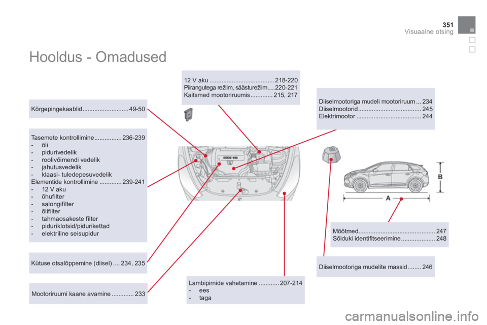 CITROEN DS5 HYBRID 2012 Kasutusjuhend (in Estonian) 351Visuaalne otsing
Hooldus - Omadused
Mõõtmed............................................. 247
Sõiduki identifi tseerimine .................... 248
Kõrgepingekaablid ........... CITROEN DS5 HYBRID 2012 Kasutusjuhend (in Estonian) 351Visuaalne otsing
Hooldus - Omadused
Mõõtmed............................................. 247
Sõiduki identifi tseerimine .................... 248
Kõrgepingekaablid ...........