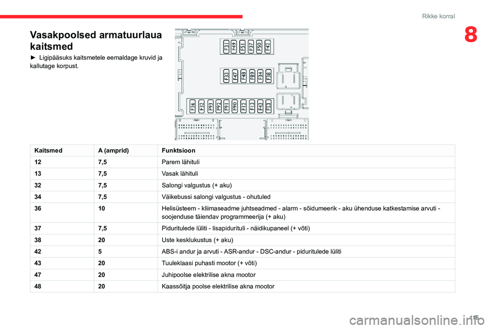 CITROEN JUMPER 2020  Kasutusjuhend (in Estonian) 11 5
Rikke korral
8Vasakpoolsed armatuurlaua 
kaitsmed
► Ligipääsuks kaitsmetele eemaldage kruvid ja kallutage korpust.  
 
KaitsmedA (amprid)Funktsioon
127,5Parem lähituli
137,5Vasak lähituli
3