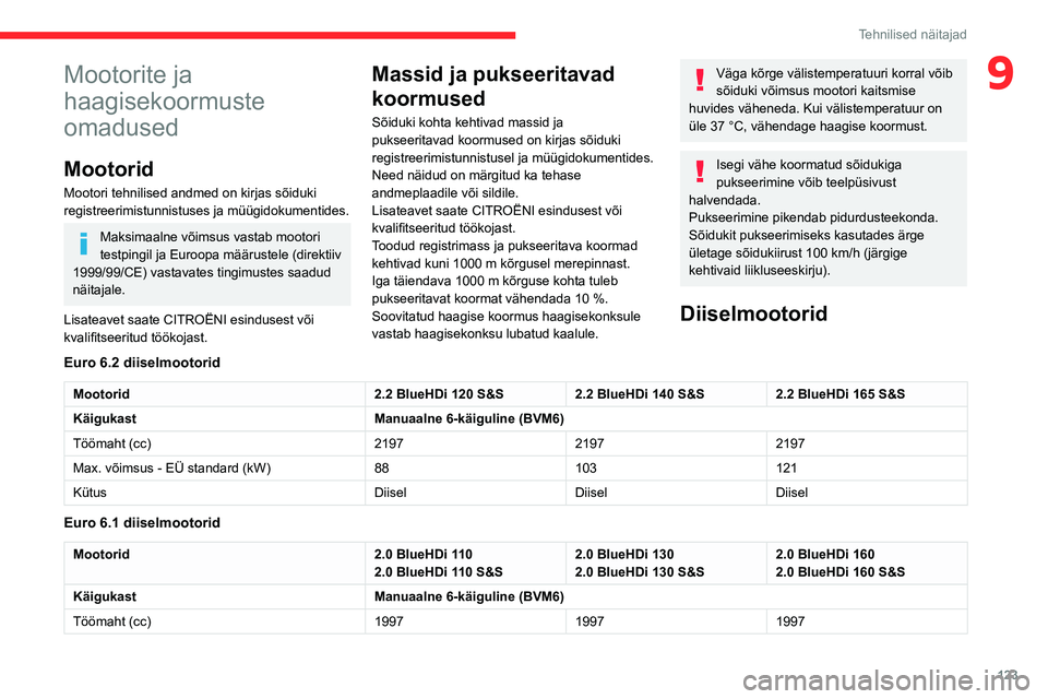 CITROEN JUMPER 2020 Kasutusjuhend (in Estonian) 123
Tehnilised näitajad
9Mootorite ja
haagisekoormuste
omadused
Mootorid
Mootori tehnilised andmed on kirjas sõiduki registreerimistunnistuses ja müügidokumentides.
Maksimaalne võimsus vastab m CITROEN JUMPER 2020 Kasutusjuhend (in Estonian) 123
Tehnilised näitajad
9Mootorite ja
haagisekoormuste
omadused
Mootorid
Mootori tehnilised andmed on kirjas sõiduki registreerimistunnistuses ja müügidokumentides.
Maksimaalne võimsus vastab m