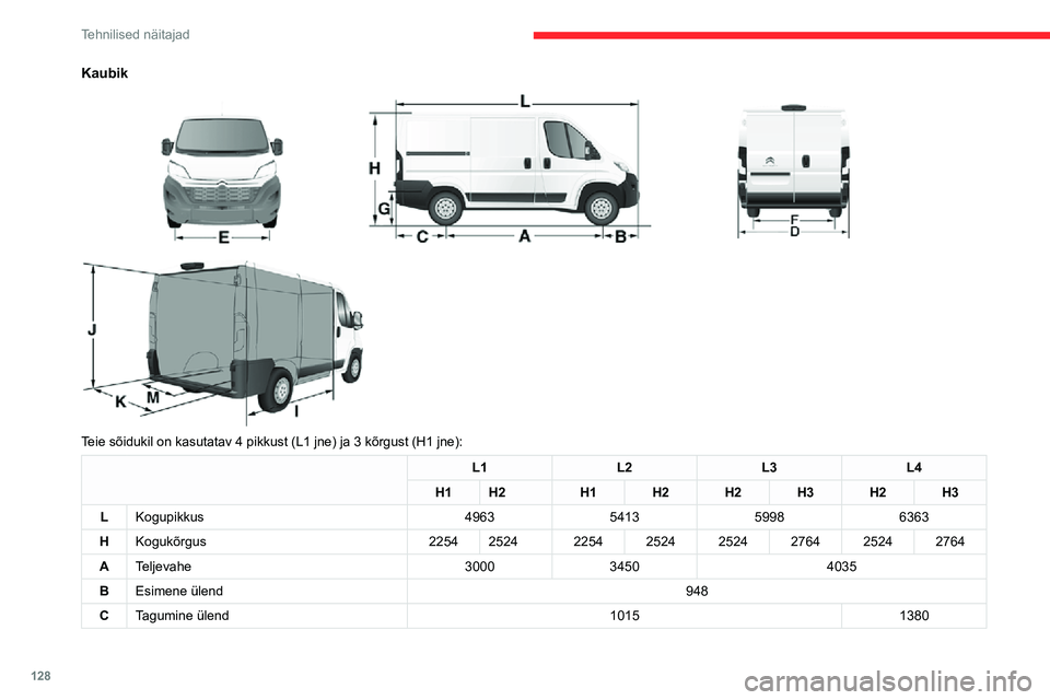CITROEN JUMPER 2020 Kasutusjuhend (in Estonian) 128
Tehnilised näitajad
Kaubik
Teie sõidukil on kasutatav 4 pikkust (L1 jne) ja 3 kõrgust (H1 jne):
L1L2L3L4
H1H2H1H2H2H3H2H3
LKogupikkus4963541359986363
HKogukõrgus2254252422542524252427642 CITROEN JUMPER 2020 Kasutusjuhend (in Estonian) 128
Tehnilised näitajad
Kaubik
Teie sõidukil on kasutatav 4 pikkust (L1 jne) ja 3 kõrgust (H1 jne):
L1L2L3L4
H1H2H1H2H2H3H2H3
LKogupikkus4963541359986363
HKogukõrgus2254252422542524252427642