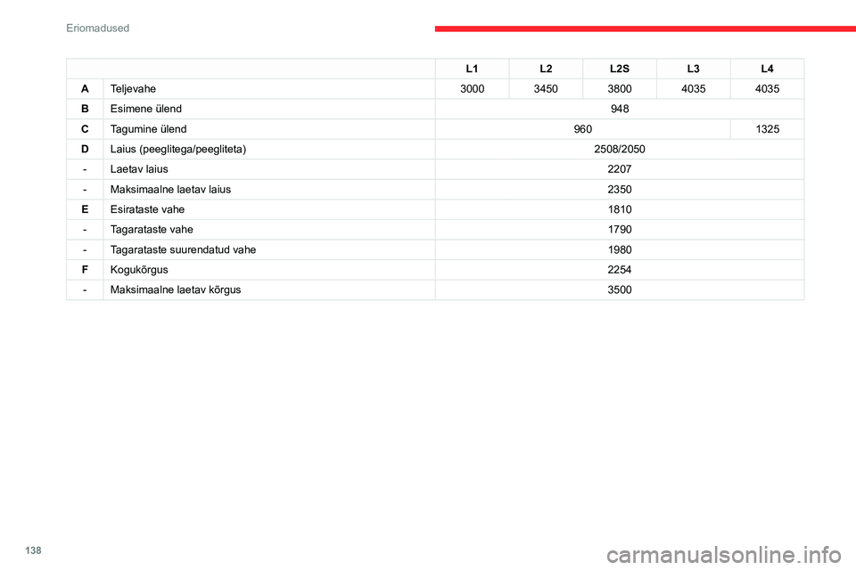 CITROEN JUMPER 2020  Kasutusjuhend (in Estonian) 138
Eriomadused
Platvormkabiini mõõtmed 
  
 
Mõõtmete väärtused on esitatud millimeetrites.
L1L2L2SL3L4
LKogupikkus52935743609363286693
L1L2L2SL3L4
ATeljevahe30003450380040354035
BEsimene ülen