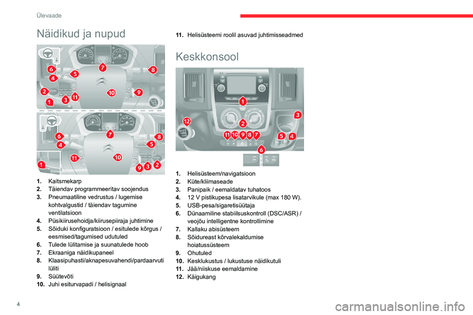CITROEN JUMPER 2020 Kasutusjuhend (in Estonian) 4
Ülevaade
Näidikud ja nupud
1.Kaitsmekarp
2.Täiendav programmeeritav soojendus
3.Pneumaatiline vedrustus / lugemise kohtvalgustid / täiendav tagumine
ventilatsioon
4.Püsikiirusehoidja/kiirus CITROEN JUMPER 2020 Kasutusjuhend (in Estonian) 4
Ülevaade
Näidikud ja nupud
1.Kaitsmekarp
2.Täiendav programmeeritav soojendus
3.Pneumaatiline vedrustus / lugemise kohtvalgustid / täiendav tagumine
ventilatsioon
4.Püsikiirusehoidja/kiirus