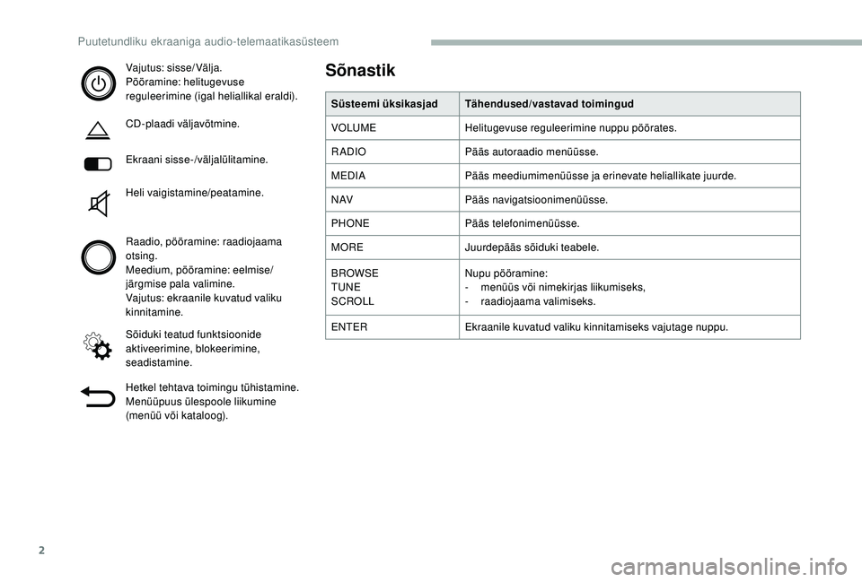CITROEN JUMPER 2019  Kasutusjuhend (in Estonian) 2
Vajutus: sisse/Välja.
Pööramine: helitugevuse 
reguleerimine (igal heliallikal eraldi).
CD-plaadi väljavõtmine.
Ekraani sisse-/väljalülitamine.
Heli vaigistamine/peatamine.
Raadio, pööramin