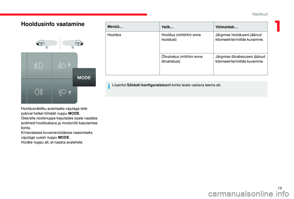 CITROEN JUMPER 2019  Kasutusjuhend (in Estonian) 19
Hooldusinfo vaatamine
Hooldusnäidiku avamiseks vajutage teile 
sobival hetkel lühidalt nuppu MODE.
Üles/alla noolenuppe kasutades saate vaadata 
andmeid hoolduskava ja mootoriõli kasutamise 
ko