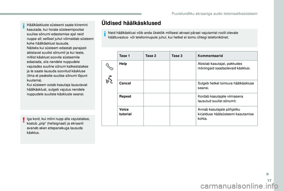 CITROEN JUMPER 2019  Kasutusjuhend (in Estonian) 17
Häälkäskluste süsteemi saate kiiremini 
kasutada, kui hoiate süsteemipoolse 
suulise sõnumi edastamise ajal neid 
nuppe all; sellisel juhul võimaldab süsteem 
kohe häälkäsklust lausuda.
