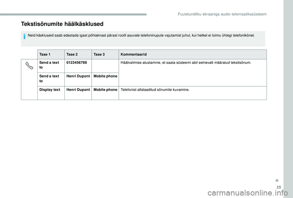 CITROEN JUMPER 2019  Kasutusjuhend (in Estonian) 23
Tekstisõnumite häälkäsklused
Neid käskluseid saab edastada igast põhiaknast pärast roolil asuvale telefoninupule vajutamist juhul, kui hetkel ei toimu ühtegi telefonikõnet.Ta s e  1 Ta s e