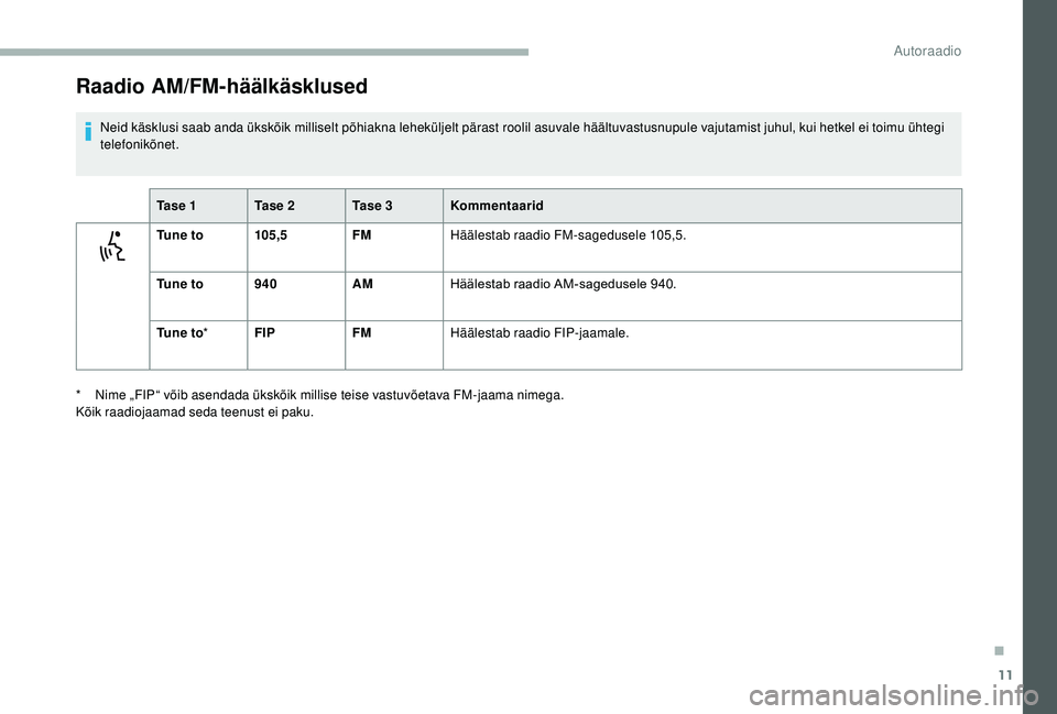 CITROEN JUMPER 2019  Kasutusjuhend (in Estonian) 11
Raadio AM/FM-häälkäsklused
Neid käsklusi saab anda ükskõik milliselt põhiakna leheküljelt pärast roolil asuvale häältuvastusnupule vajutamist juhul, kui hetkel ei toimu ühtegi 
telefoni