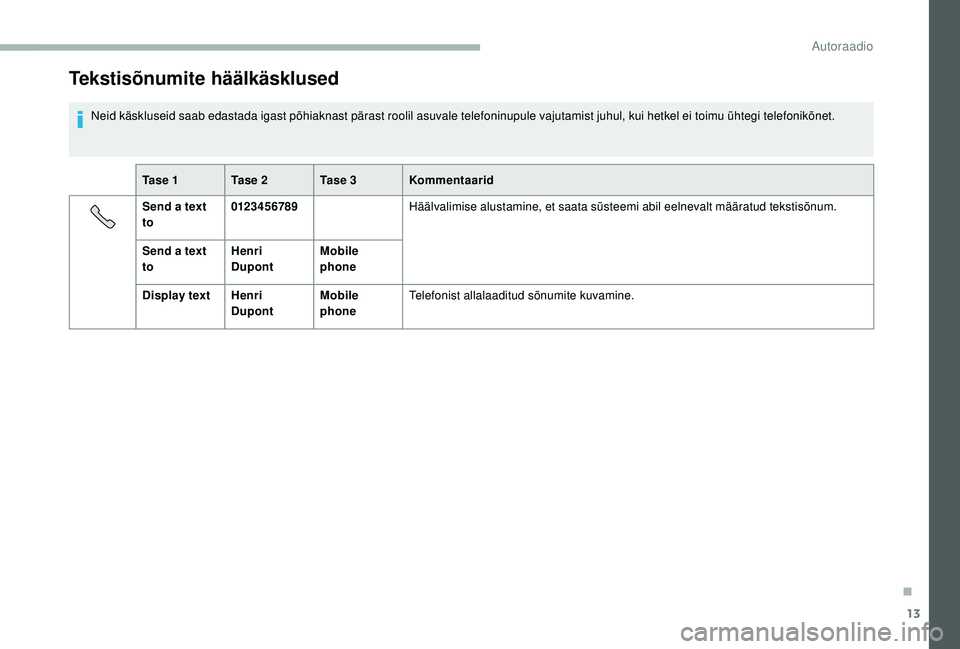 CITROEN JUMPER 2019  Kasutusjuhend (in Estonian) 13
Tekstisõnumite häälkäsklused
Neid käskluseid saab edastada igast põhiaknast pärast roolil asuvale telefoninupule vajutamist juhul, kui hetkel ei toimu ühtegi telefonikõnet.Ta s e  1 Ta s e