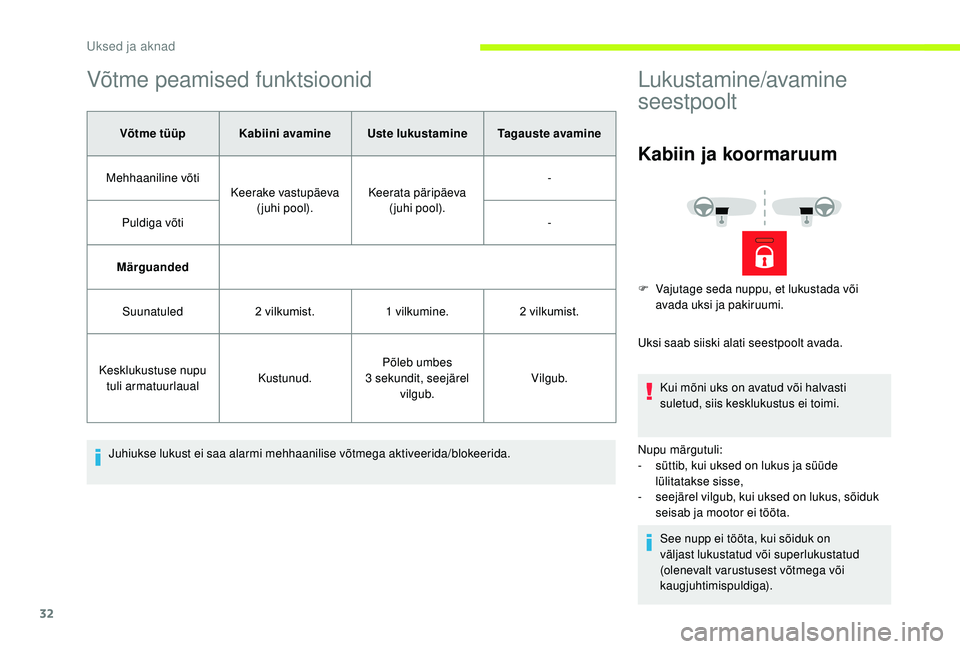 CITROEN JUMPER 2019  Kasutusjuhend (in Estonian) 32
Võtme peamised funktsioonid
Võtme tüüpKabiini avamine Uste lukustamine Tagauste avamine
Mehhaaniline võti Keerake vastupäeva 
( juhi pool). Keerata päripäeva 
( juhi pool). -
Puldiga võti 