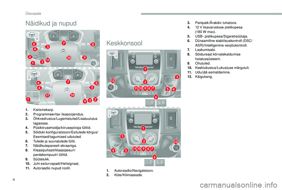 CITROEN JUMPER 2019  Kasutusjuhend (in Estonian) 4
Näidikud ja nupudKeskkonsool3.Panipaik/Ärakäiv tuhatoos.
4. 12
  V lisavarustuse pistikupesa  
(18 0
 

W max).
5. USB- pistikupesa/Sigaretisüütaja.
6. Dünaamiline stabiilsuskontroll (DSC/
ASR