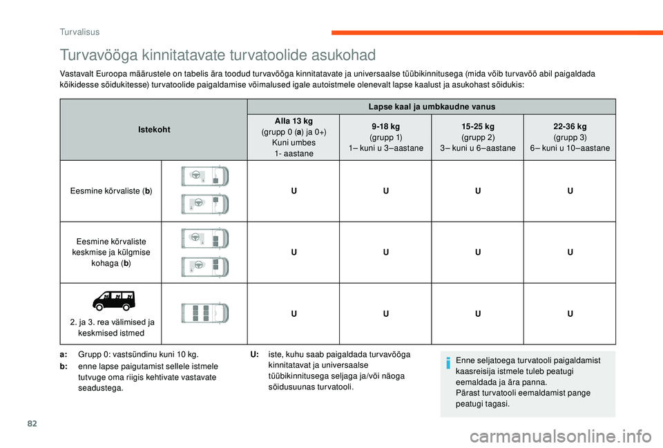 CITROEN JUMPER 2019 Kasutusjuhend (in Estonian) 82
Tur vavööga kinnitatavate tur vatoolide asukohad
Vastavalt Euroopa määrustele on tabelis ära toodud tur vavööga kinnitatavate ja universaalse tüübikinnitusega (mida võib tur vavöö abil CITROEN JUMPER 2019 Kasutusjuhend (in Estonian) 82
Tur vavööga kinnitatavate tur vatoolide asukohad
Vastavalt Euroopa määrustele on tabelis ära toodud tur vavööga kinnitatavate ja universaalse tüübikinnitusega (mida võib tur vavöö abil