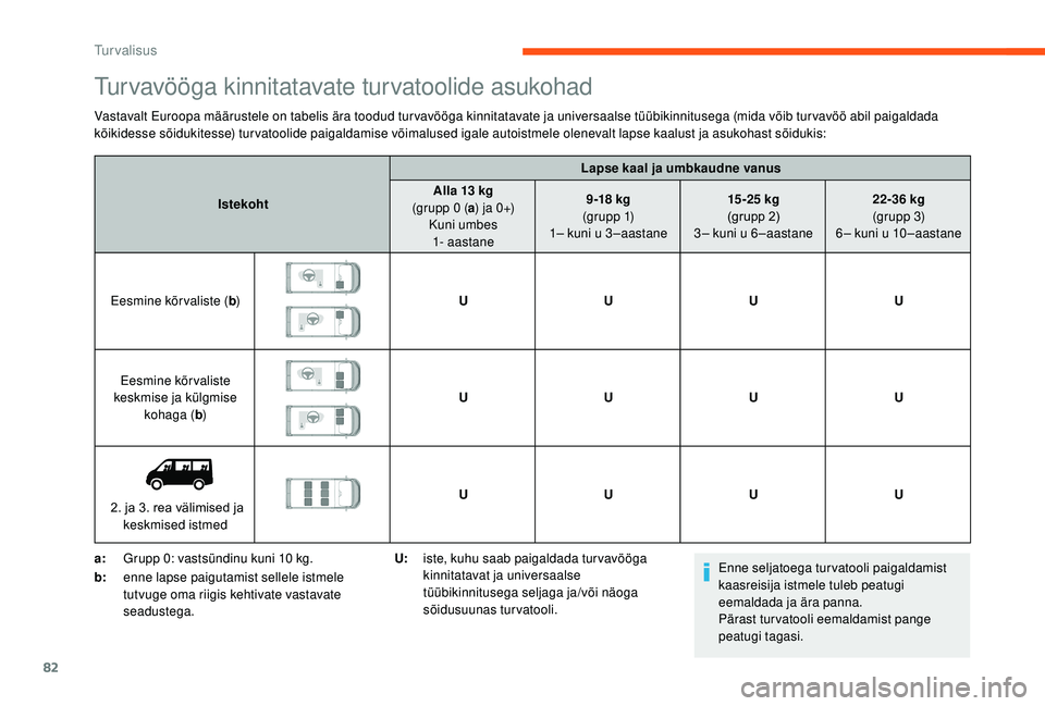 CITROEN JUMPER 2019  Kasutusjuhend (in Estonian) 82
Tur vavööga kinnitatavate tur vatoolide asukohad
Vastavalt Euroopa määrustele on tabelis ära toodud tur vavööga kinnitatavate ja universaalse tüübikinnitusega (mida võib tur vavöö abil 